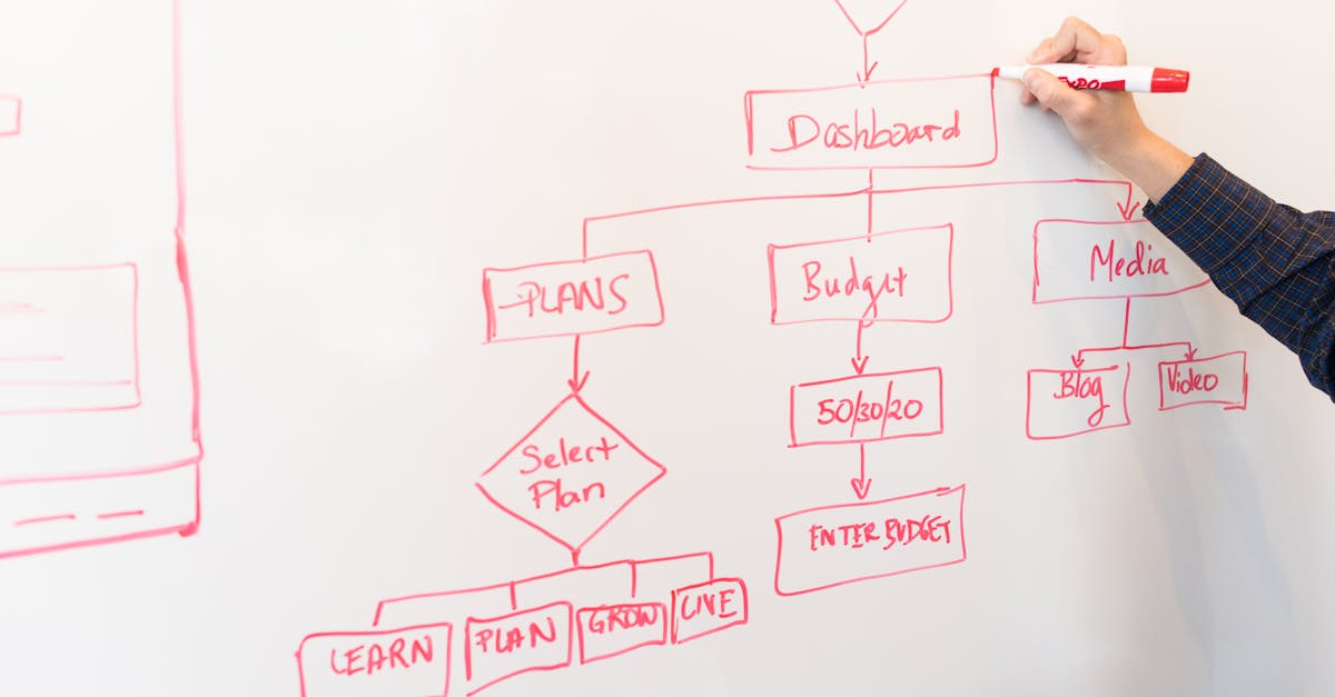 découvrez les meilleures pratiques de gestion de projet pour optimiser l'efficacité, améliorer la collaboration et garantir le succès de vos initiatives. apprenez comment établir des objectifs clairs, planifier stratégiquement et gérer les ressources efficacement.